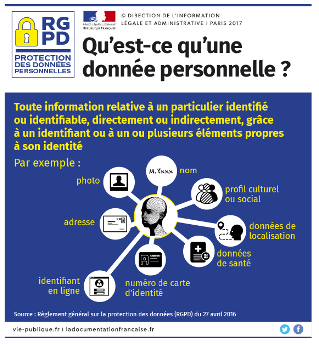 Que Sont Les Données Personnelles Et Le Rgpd Co RÉso