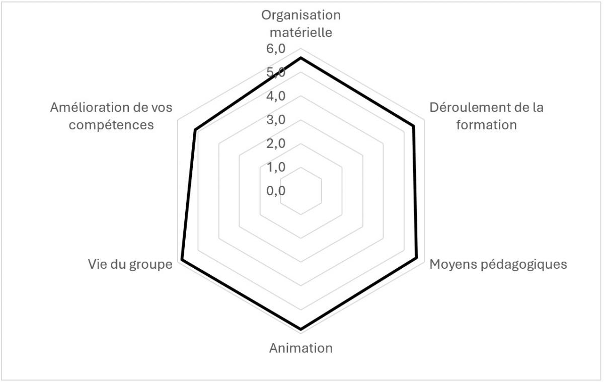 detail-satisfaction-formation-coreso_2024